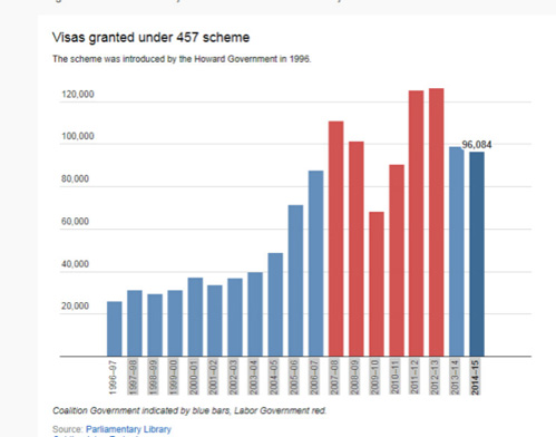 澳取消457簽證嚇跑中國留學(xué)生？華人：不必過憂